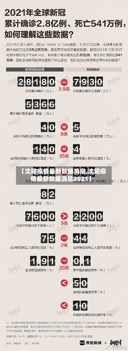 【沈阳疫情最新数据消息,沈阳疫情最新数据消息2021】-第2张图片