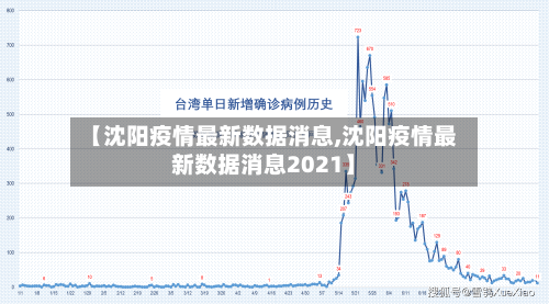 【沈阳疫情最新数据消息,沈阳疫情最新数据消息2021】-第1张图片