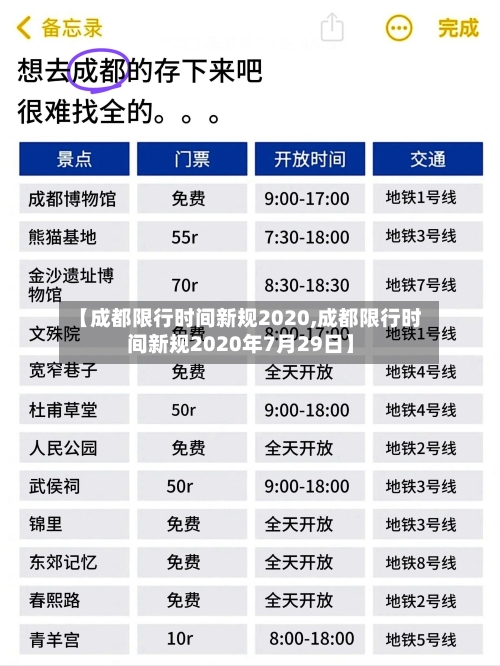 【成都限行时间新规2020,成都限行时间新规2020年7月29日】