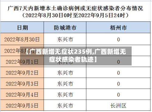 【广西新增无症状235例,广西新增无症状感染者轨迹】-第2张图片