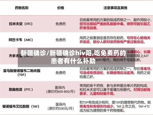 新疆确诊/新疆确诊hiv阳,吃免费药的患者有什么补助-第1张图片
