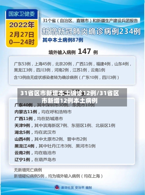 31省区市新增本土确诊12例/31省区市新增12例本土病例-第2张图片