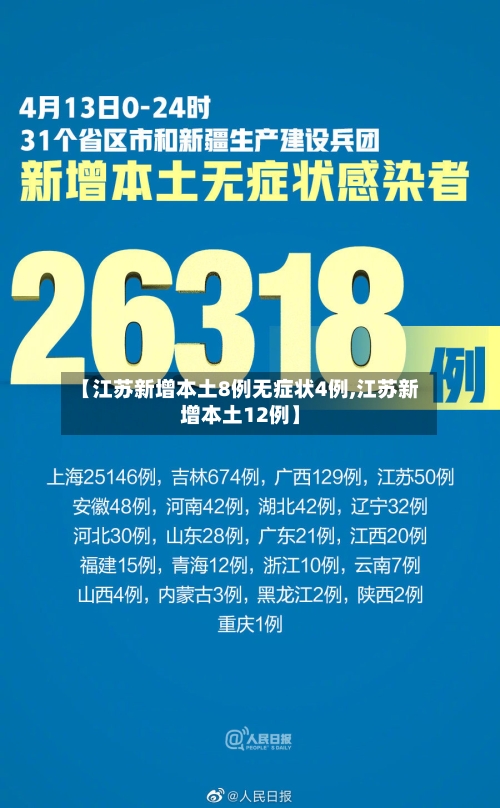 【江苏新增本土8例无症状4例,江苏新增本土12例】