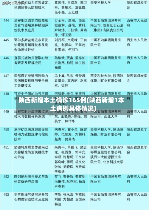 陕西新增本土确诊165例(陕西新增1本土病例具体情况)
