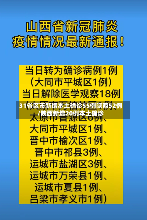 31省区市新增本土确诊55例陕西52例/陕西新增20例本土确诊