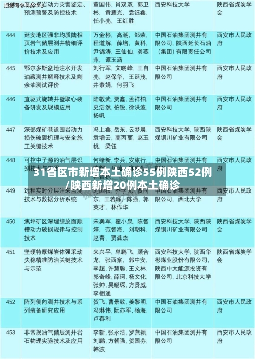 31省区市新增本土确诊55例陕西52例/陕西新增20例本土确诊-第3张图片