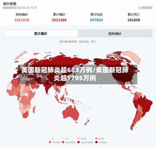 美国新冠肺炎超683万例/美国新冠肺炎超1795万例