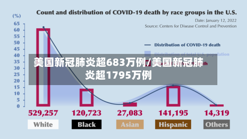 美国新冠肺炎超683万例/美国新冠肺炎超1795万例-第3张图片