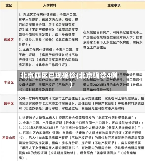 北京四区已现确诊(北京确诊4例)