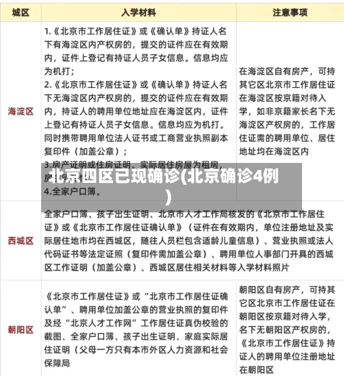北京四区已现确诊(北京确诊4例)-第2张图片