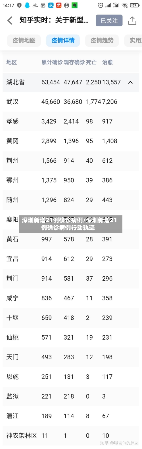深圳新增21例确诊病例/深圳新增21例确诊病例行动轨迹