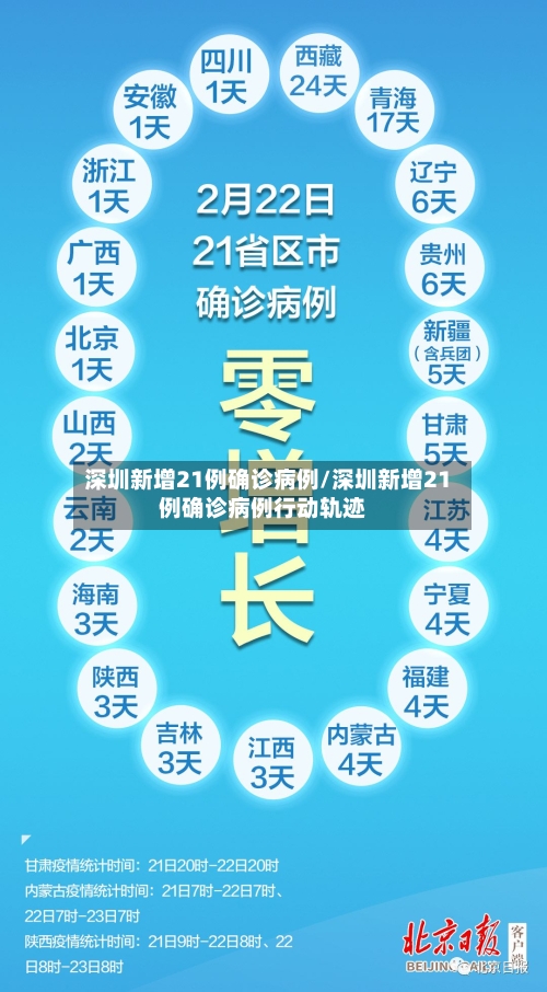 深圳新增21例确诊病例/深圳新增21例确诊病例行动轨迹-第2张图片