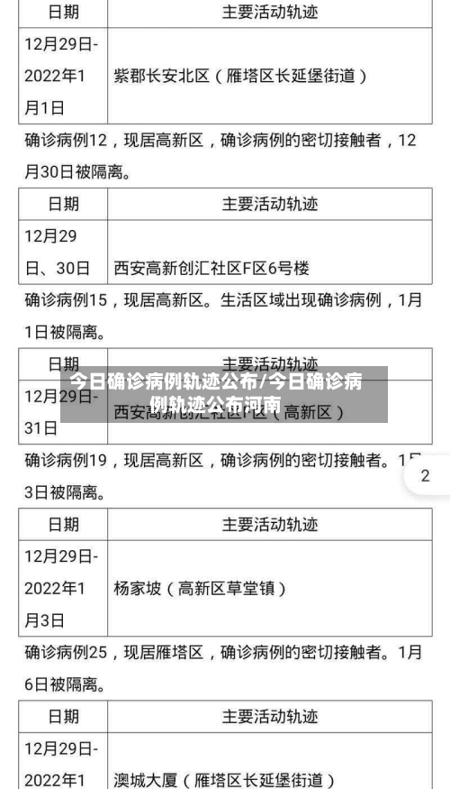 今日确诊病例轨迹公布/今日确诊病例轨迹公布河南