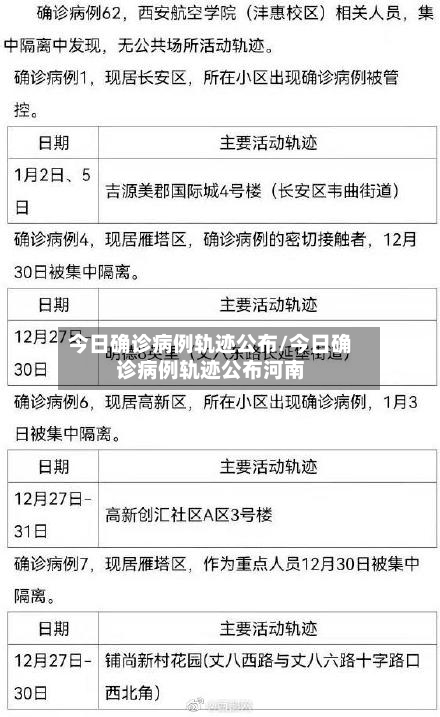 今日确诊病例轨迹公布/今日确诊病例轨迹公布河南-第2张图片