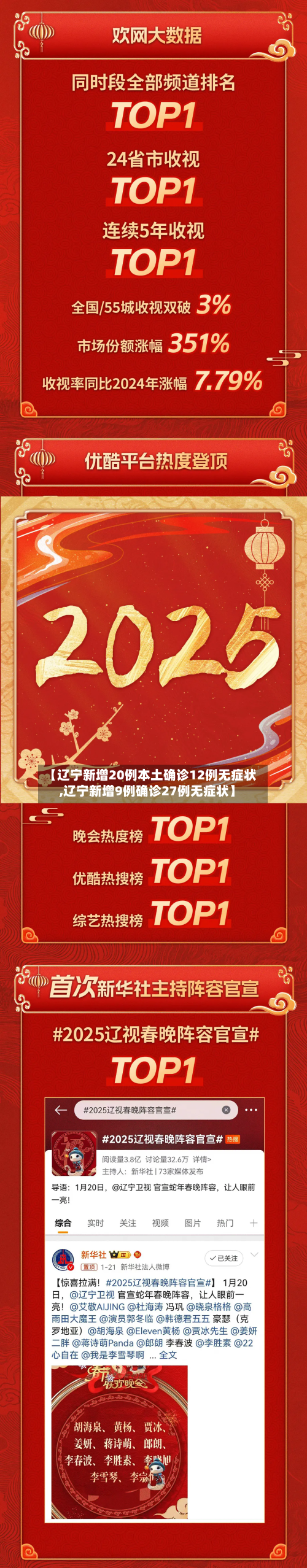 【辽宁新增20例本土确诊12例无症状,辽宁新增9例确诊27例无症状】-第2张图片
