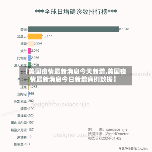 【美国疫情最新消息今天新增,美国疫情最新消息今日新增病例数据】-第3张图片