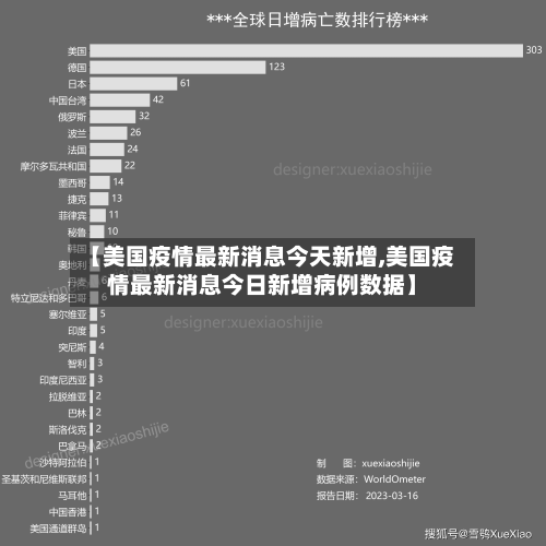 【美国疫情最新消息今天新增,美国疫情最新消息今日新增病例数据】