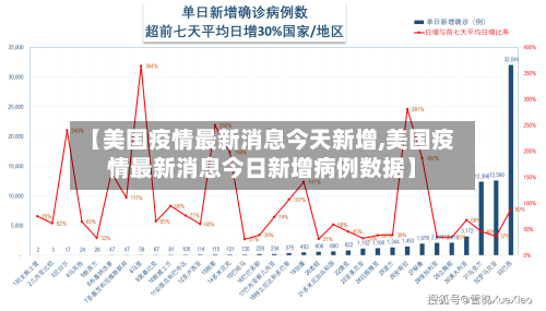 【美国疫情最新消息今天新增,美国疫情最新消息今日新增病例数据】-第2张图片