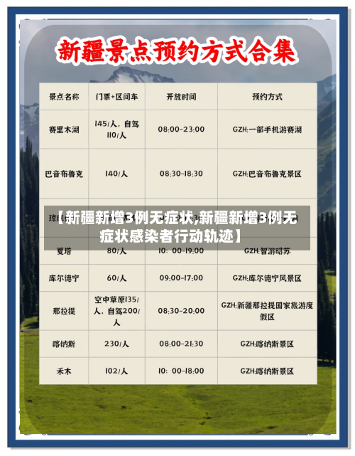 【新疆新增3例无症状,新疆新增3例无症状感染者行动轨迹】