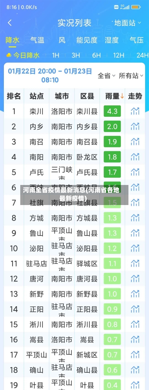 河南全省疫情最新消息(河南省各地最新疫情)-第3张图片