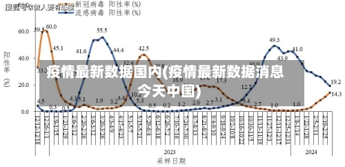 疫情最新数据国内(疫情最新数据消息今天中国)-第3张图片