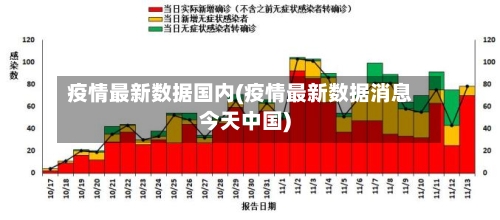 疫情最新数据国内(疫情最新数据消息今天中国)