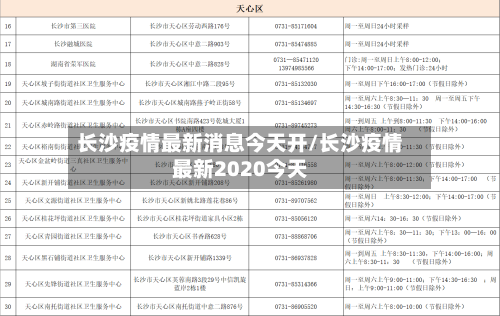 长沙疫情最新消息今天开/长沙疫情最新2020今天
