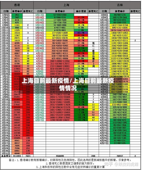 上海目前最新疫情/上海目前最新疫情情况