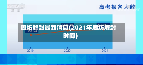廊坊解封最新消息(2021年廊坊解封时间)-第2张图片