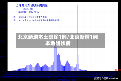 北京新增本土确诊1例/北京新增1例本地确诊病
