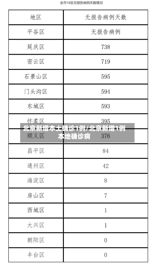 北京新增本土确诊1例/北京新增1例本地确诊病-第2张图片
