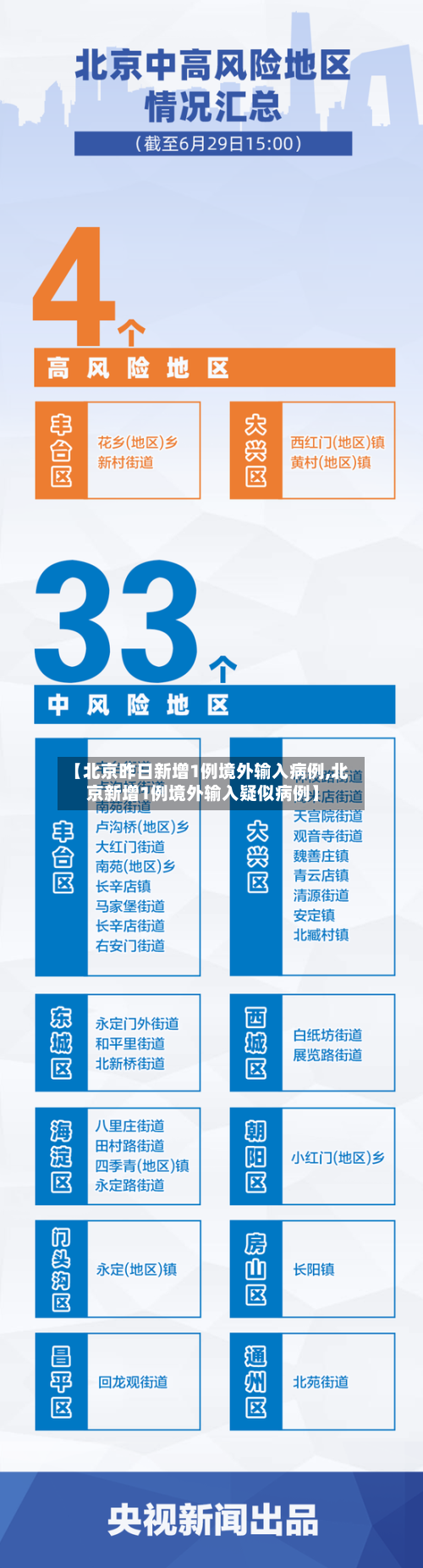 【北京昨日新增1例境外输入病例,北京新增1例境外输入疑似病例】