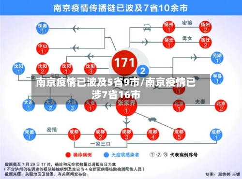 南京疫情已波及5省9市/南京疫情已涉7省16市