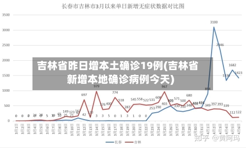 吉林省昨日增本土确诊19例(吉林省新增本地确诊病例今天)-第2张图片