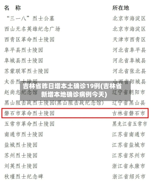 吉林省昨日增本土确诊19例(吉林省新增本地确诊病例今天)