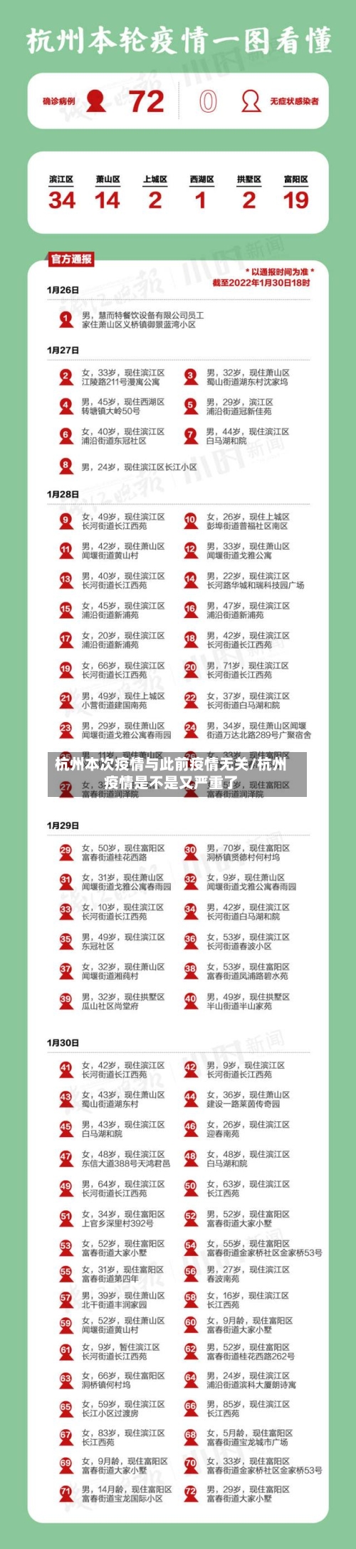 杭州本次疫情与此前疫情无关/杭州疫情是不是又严重了