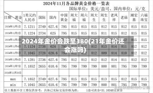 2024年金价会跌至380(21年金价还会涨吗)-第3张图片