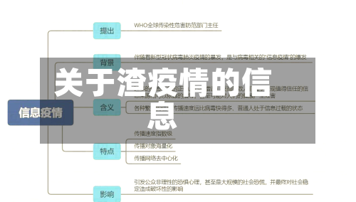 关于渣疫情的信息-第1张图片