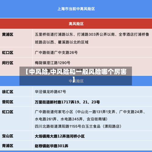 【中风险,中风险和一般风险哪个厉害】-第1张图片