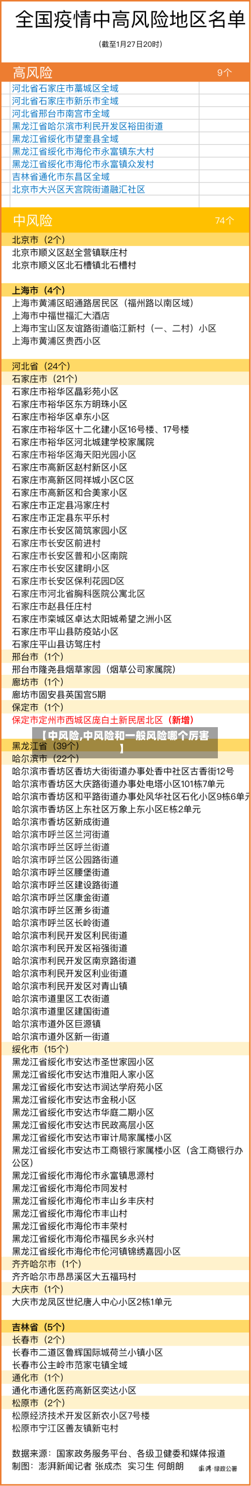 【中风险,中风险和一般风险哪个厉害】-第2张图片