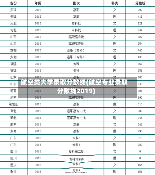 航空类大学录取分数线(航空专业录取分数线2019)-第1张图片