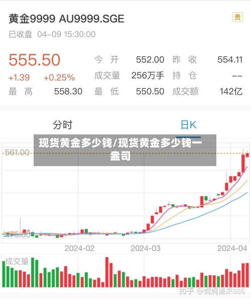 现货黄金多少钱/现货黄金多少钱一盎司