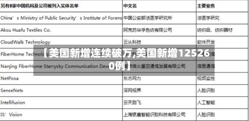 【美国新增连续破万,美国新增125260例】-第3张图片