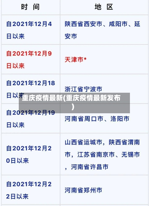 重庆疫情最新(重庆疫情最新发布)-第2张图片