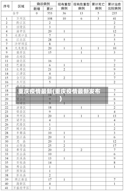 重庆疫情最新(重庆疫情最新发布)