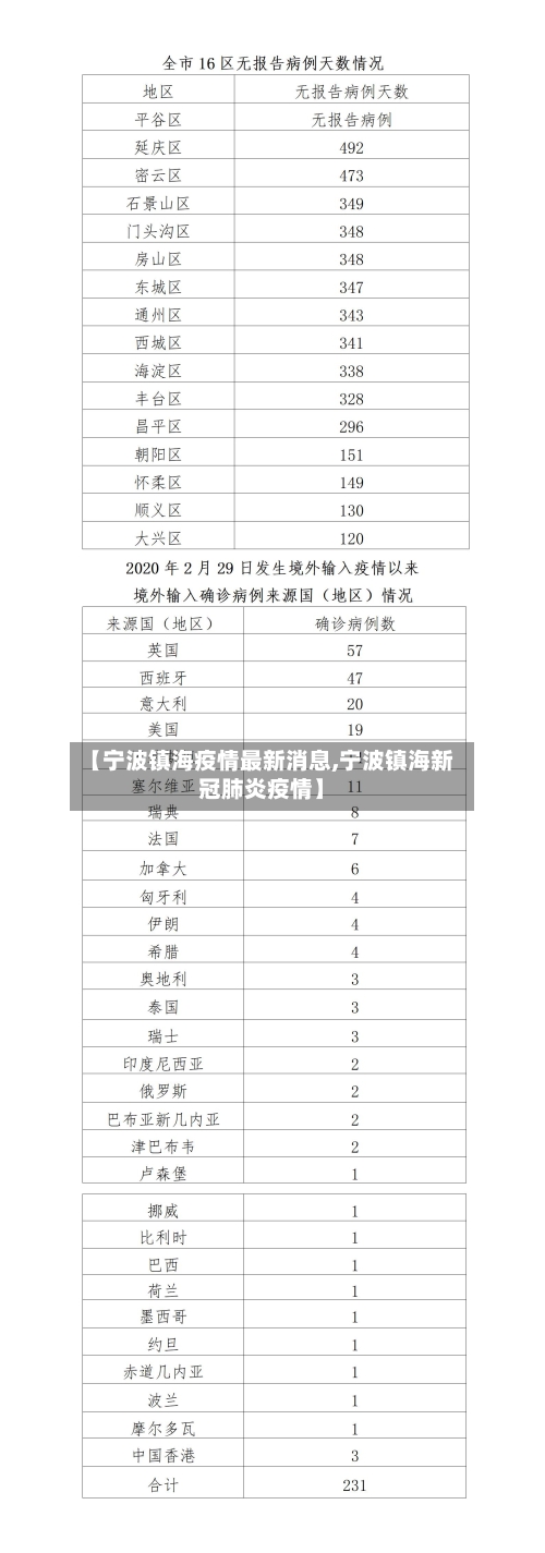 【宁波镇海疫情最新消息,宁波镇海新冠肺炎疫情】-第3张图片