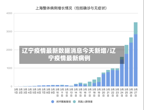 辽宁疫情最新数据消息今天新增/辽宁疫情最新病例