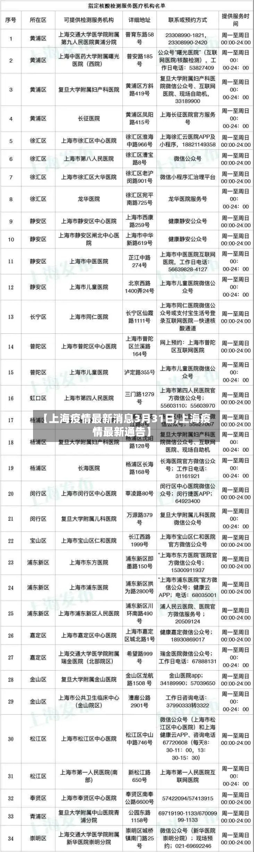 【上海疫情最新消息3月31日,上海疫情最新通告】