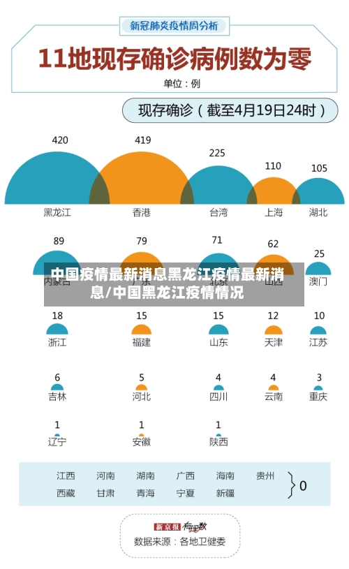 中国疫情最新消息黑龙江疫情最新消息/中国黑龙江疫情情况