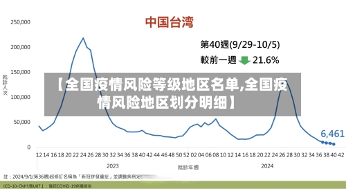 【全国疫情风险等级地区名单,全国疫情风险地区划分明细】-第2张图片